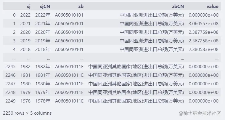 Matplotlib实战之直方图绘制详解