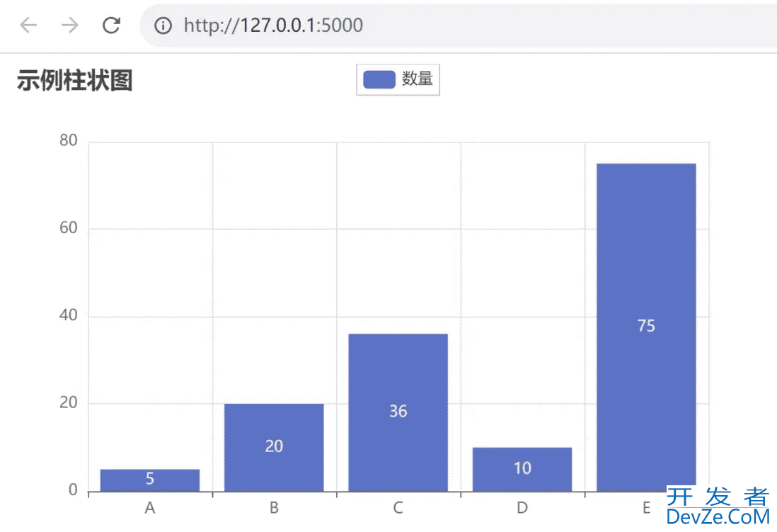 Python绘图库Pyecharts可视化效果示例详解