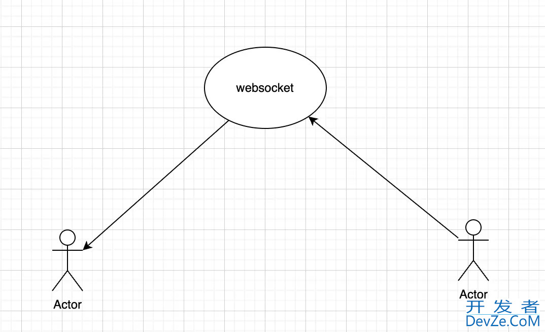 java基于websocket实现im聊天功能