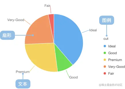 matplotlib实战之饼图绘制详解