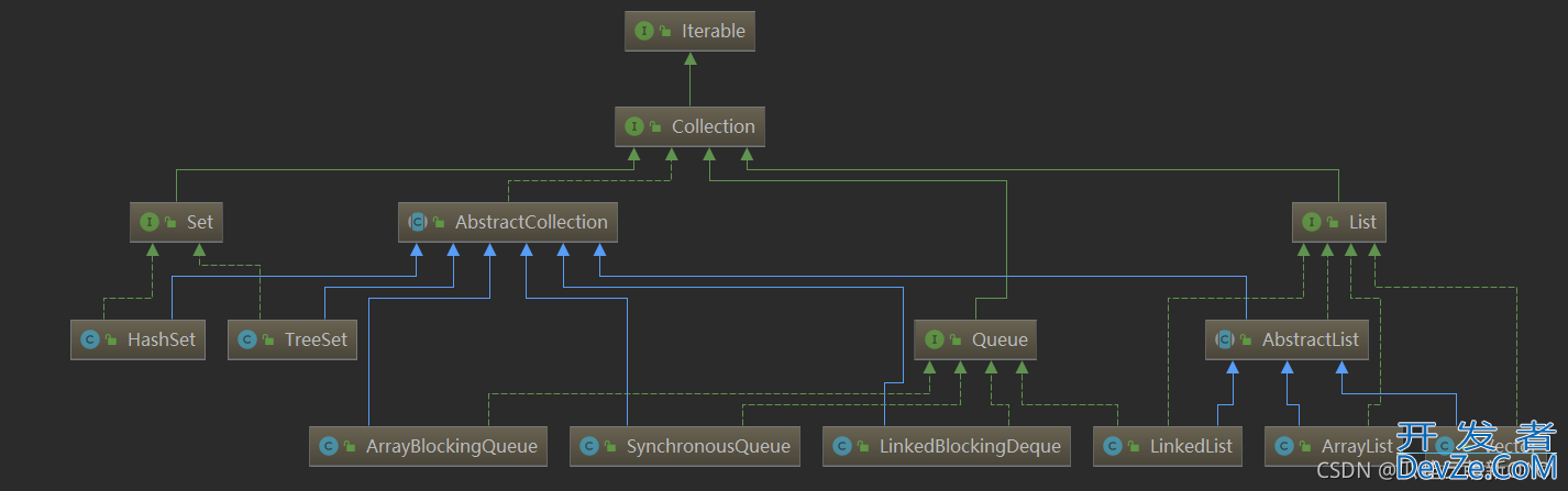 Java中Vector、ArrayList、LinkedList的关系详细解析