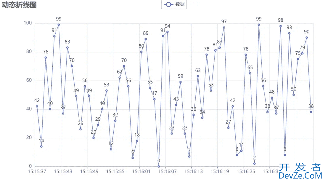 Python绘图库Pyecharts可视化效果示例详解