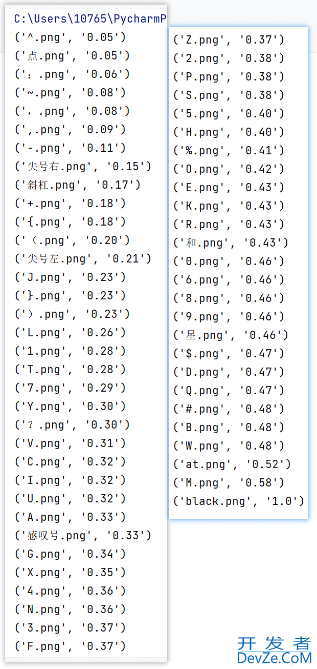 Python统计字符内容的占比的实现