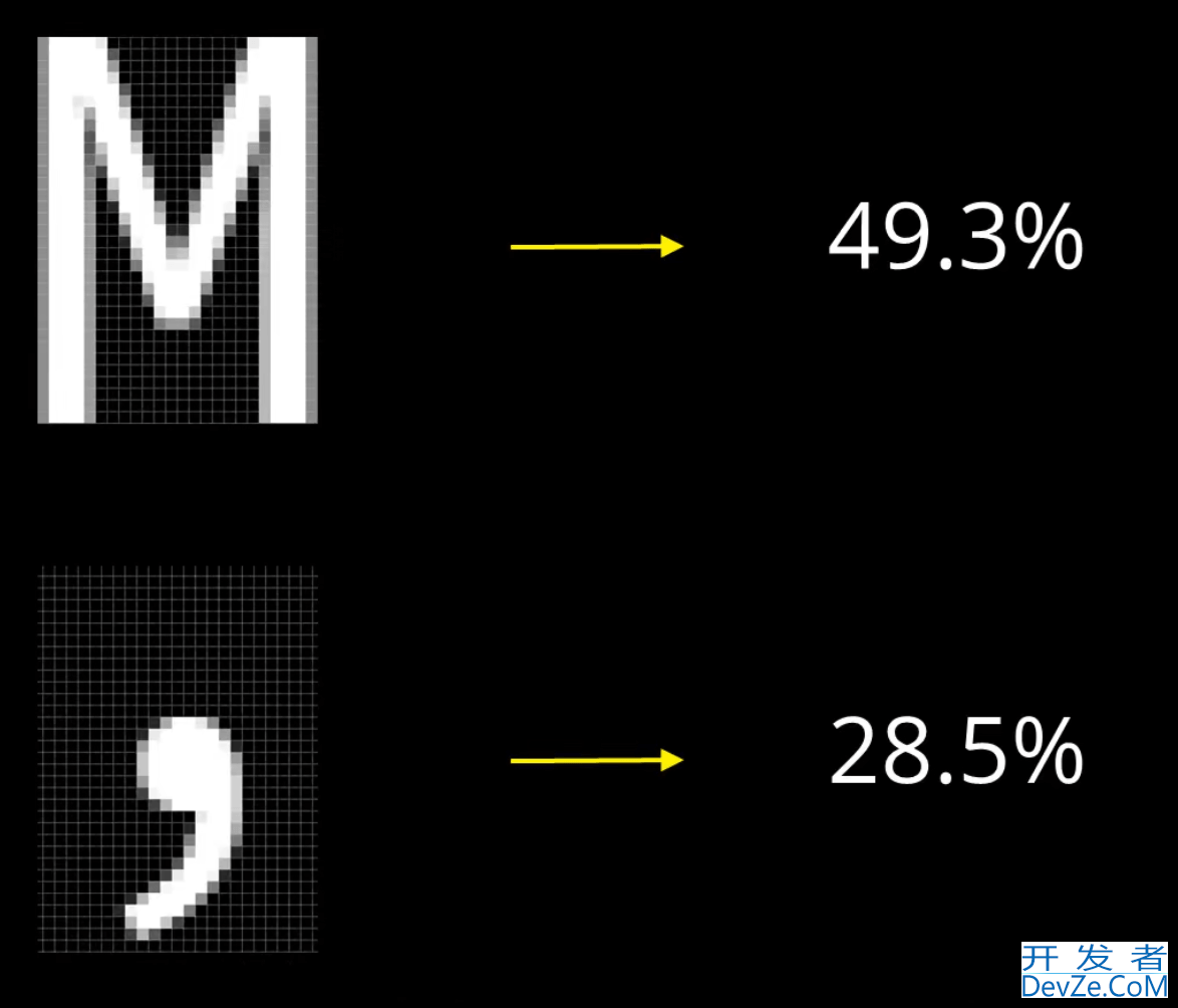 Python统计字符内容的占比的实现