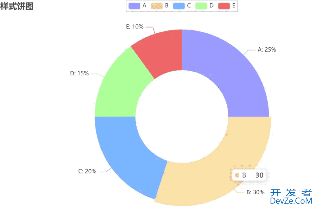 Python绘图库Pyecharts可视化效果示例详解