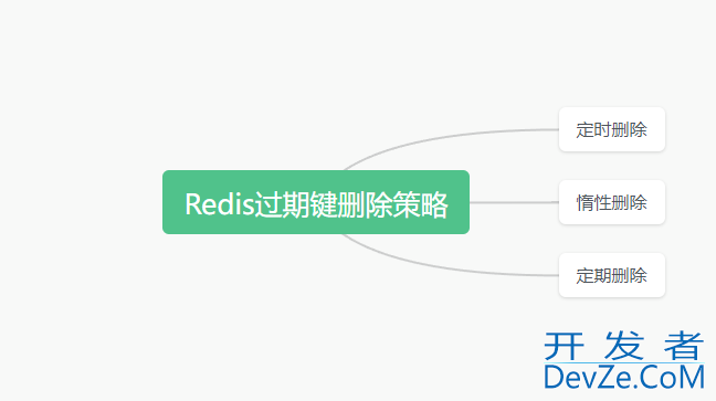 Redis删除过期key策略详解