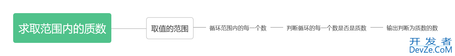 python如何求取指定范围内的质数