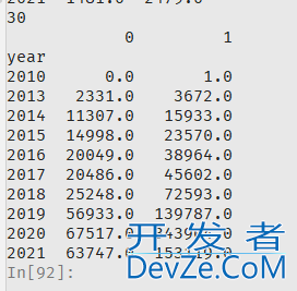 python如何将两个数据表中的对应数据相加