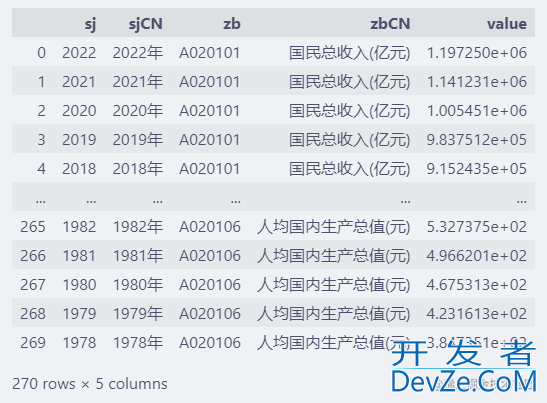 Matplotlib实战之堆叠面积图绘制详解