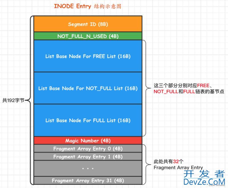 一文带你了解MySQL之InnoDB统计数据是如何收集的