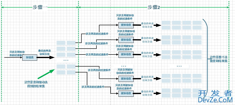 一文带你了解MySQL之连接原理