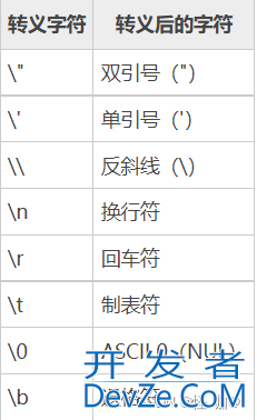 Mysql中Json相关的函数使用