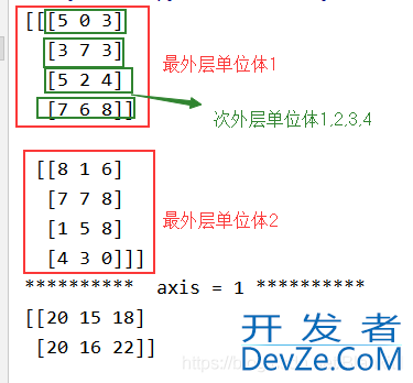 关于Numpy中数组维度的理解