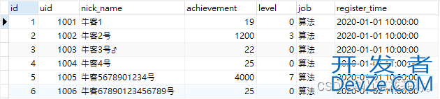 Mysql计算字段长度函数之CHAR_LENGTH函数