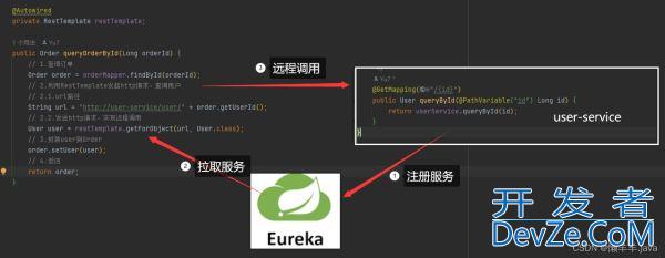 SpringCloud集成Eureka并实现负载均衡的过程详解