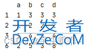 Pandas 中的 drop_duplicates()详解