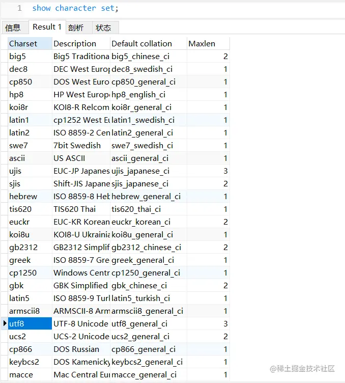 MySQL基础学习之字符集的应用