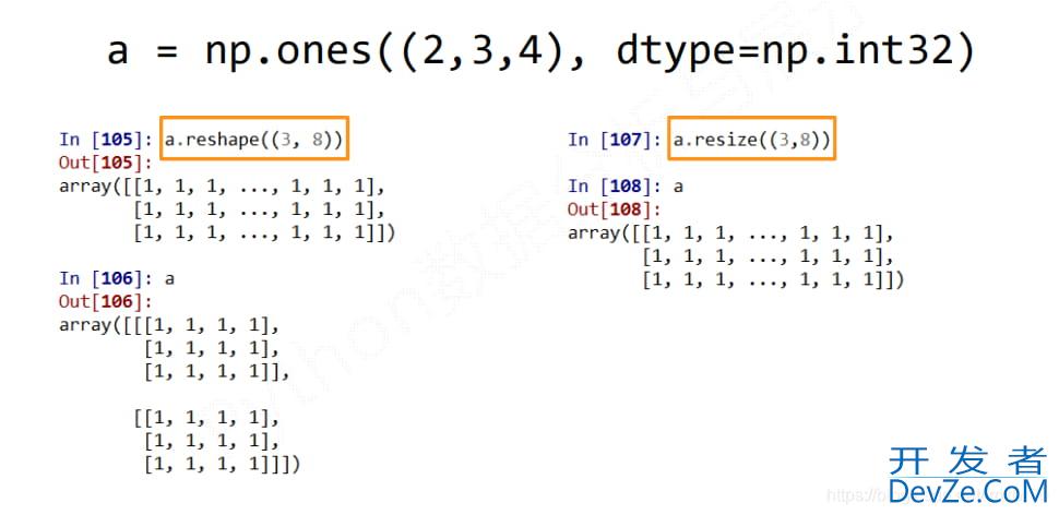 Python中NumPy数组的维度变换解析