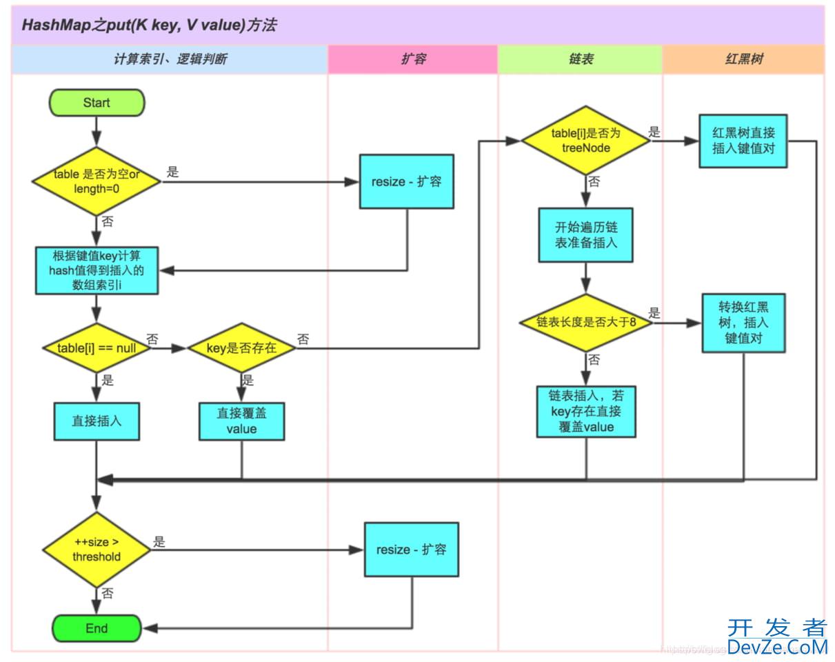 Java中的HashMap集合源码详细解读