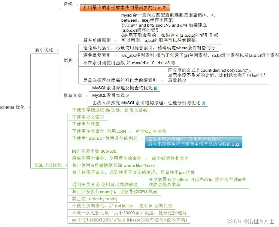 Mysql的慢SQL优化思路和规范详解