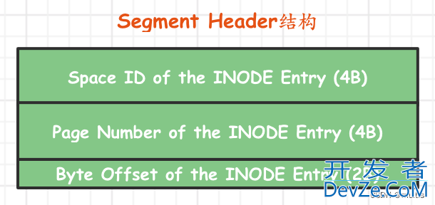 一文带你了解MySQL之InnoDB统计数据是如何收集的