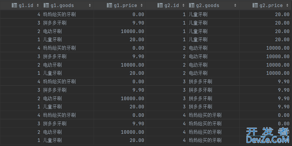 MySQL数据库自连接实例讲解