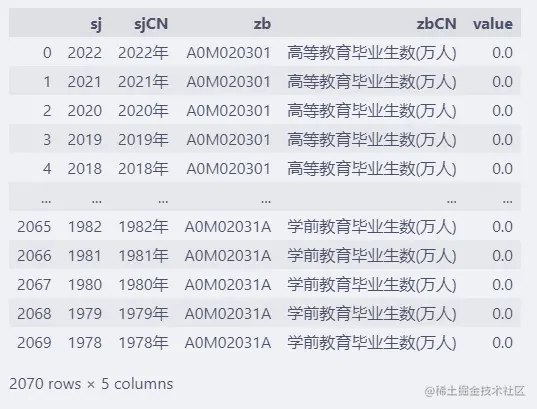 Python matplotlib实战之漏斗图绘制