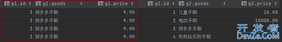 MySQL数据库自连接实例讲解