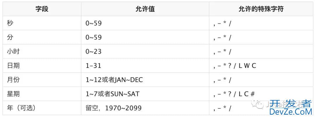 SpringBoot中实现定时任务的4种方式详解