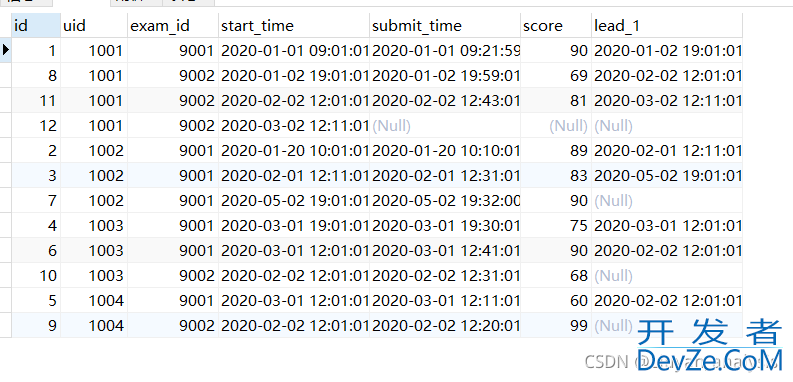 MYSQL LAG()与LEAD()的区别