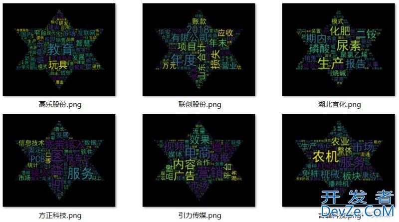 使用Python分析文本数据的词频并词云图可视化