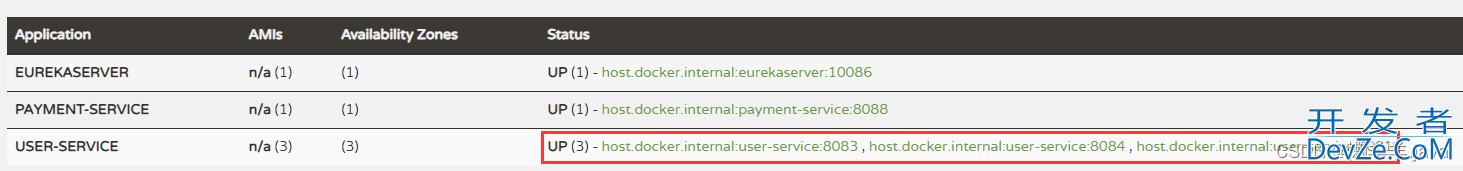 SpringCloud集成Eureka并实现负载均衡的过程详解