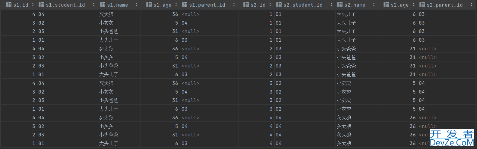 MySQL数据库自连接实例讲解