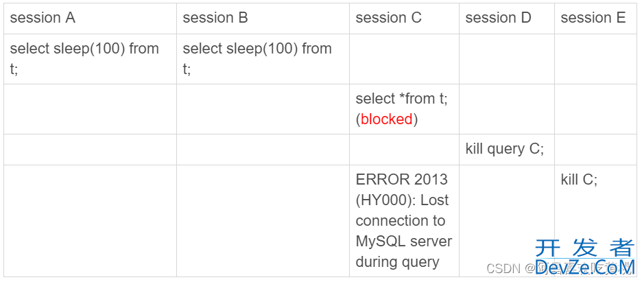 关于MySql的kill命令详解