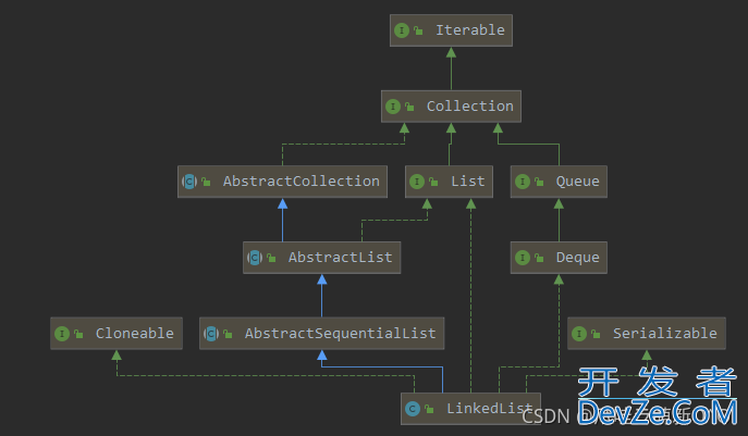 Java的List集合框架之LinkedList详细解析