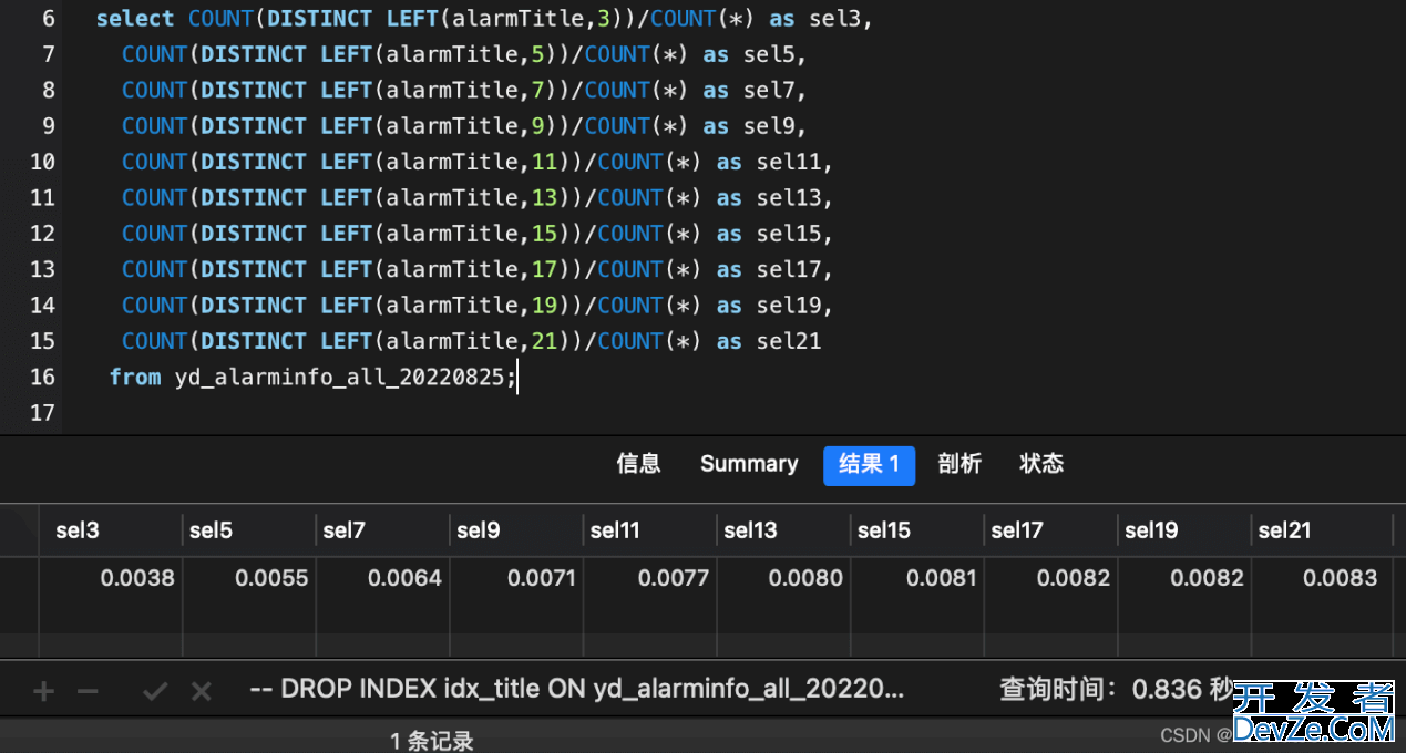 Mysql模糊查询优化方法及测试详细讲解