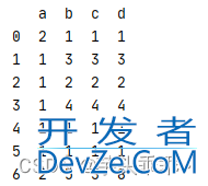 Pandas 中的 drop_duplicates()详解