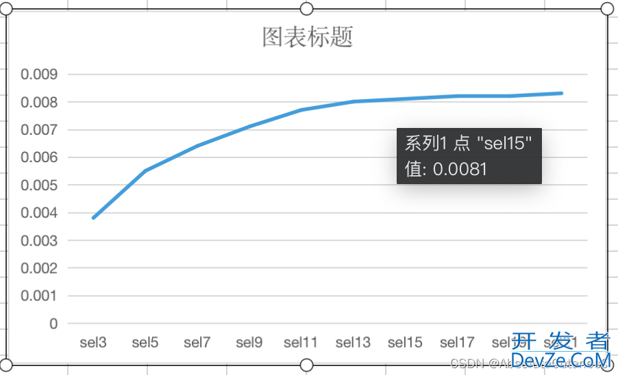 Mysql模糊查询优化方法及测试详细讲解