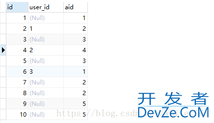 mysql数据库之count()函数和sum()函数用法及区别说明