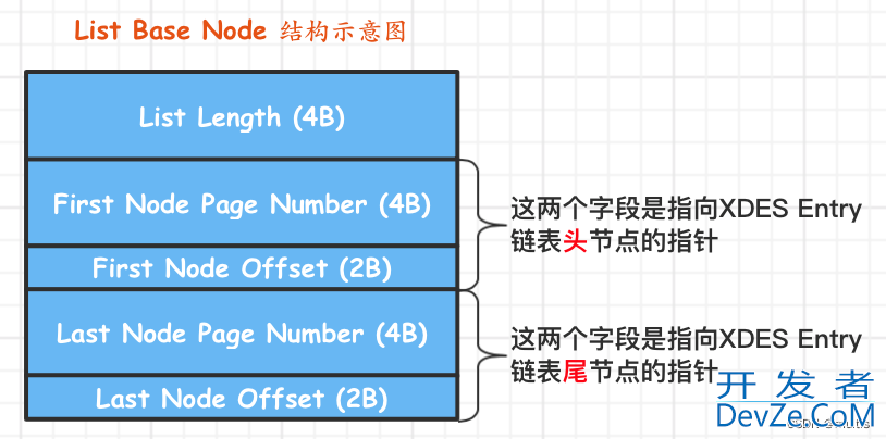 一文带你了解MySQL之InnoDB统计数据是如何收集的