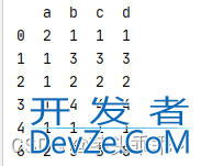 Pandas 中的 drop_duplicates()详解