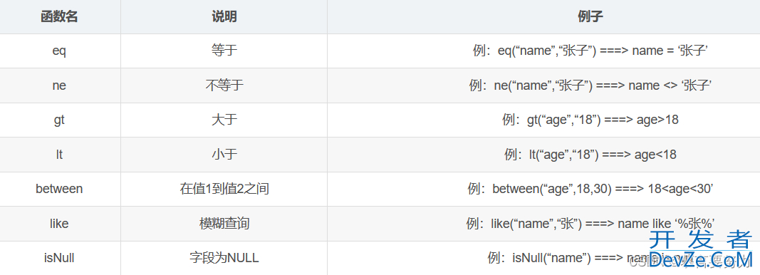 SpringBoot整合mybatis-plus实现分页查询功能