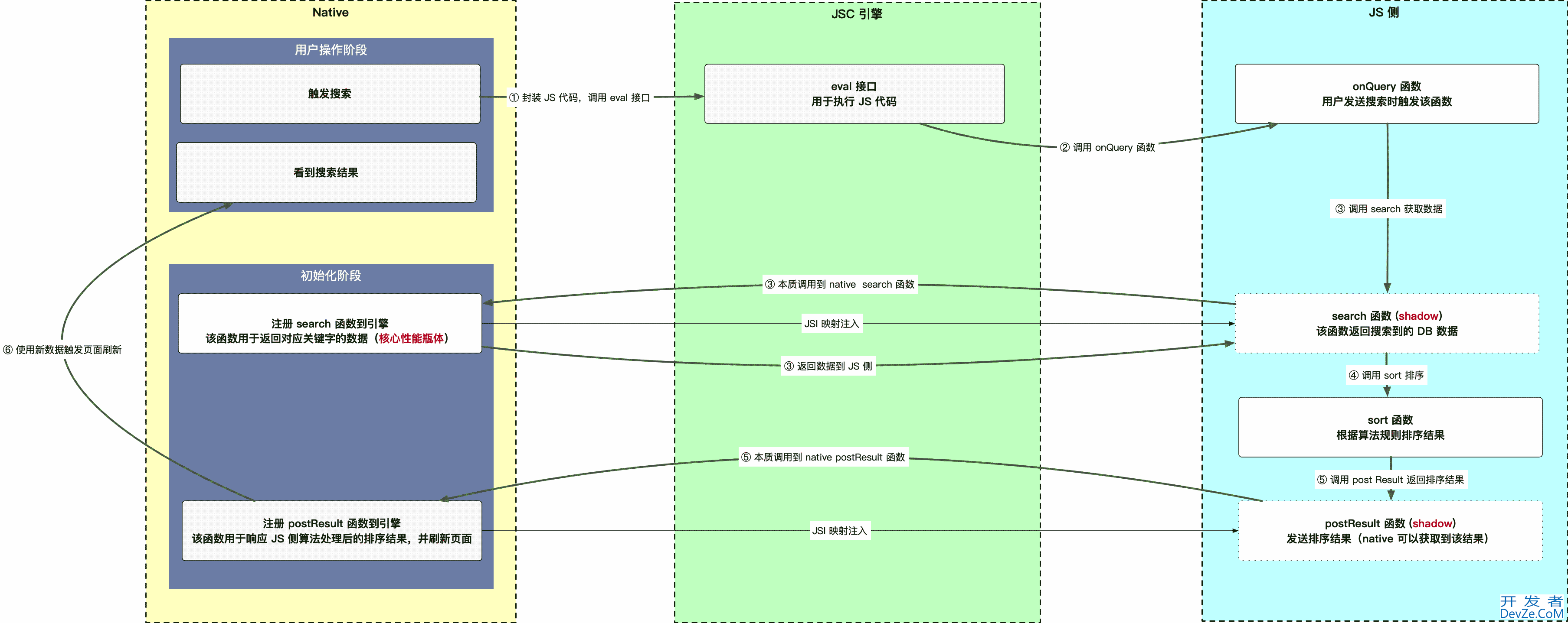 Android本地搜索业务优化方案