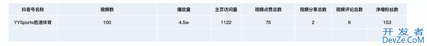 mysql截取json对象特定数据的场景示例详解