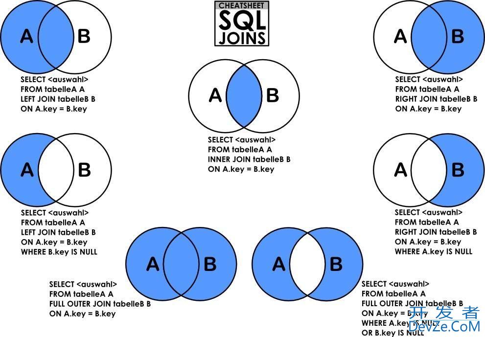 Mysql中LEFT JOIN和JOIN查询区别及原理详解