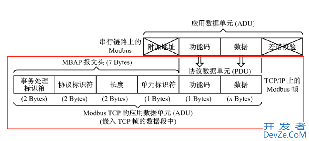 python实现ModBusTCP协议的client功能