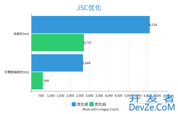 Android本地搜索业务优化方案