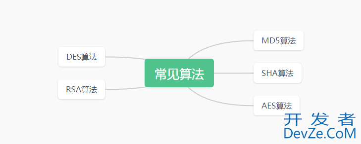 Java中几种常用加密算法盘点