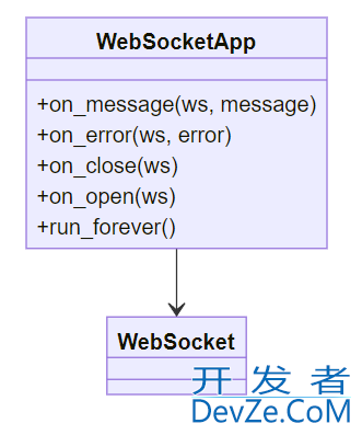 python使用websocket库发送WSS请求