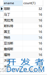 mysql去除重复数据只保留一条数据实例